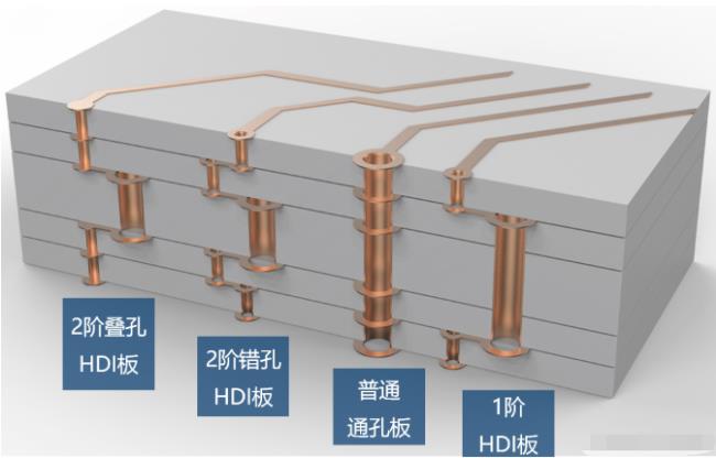 8層2階疊孔，高通驍龍624